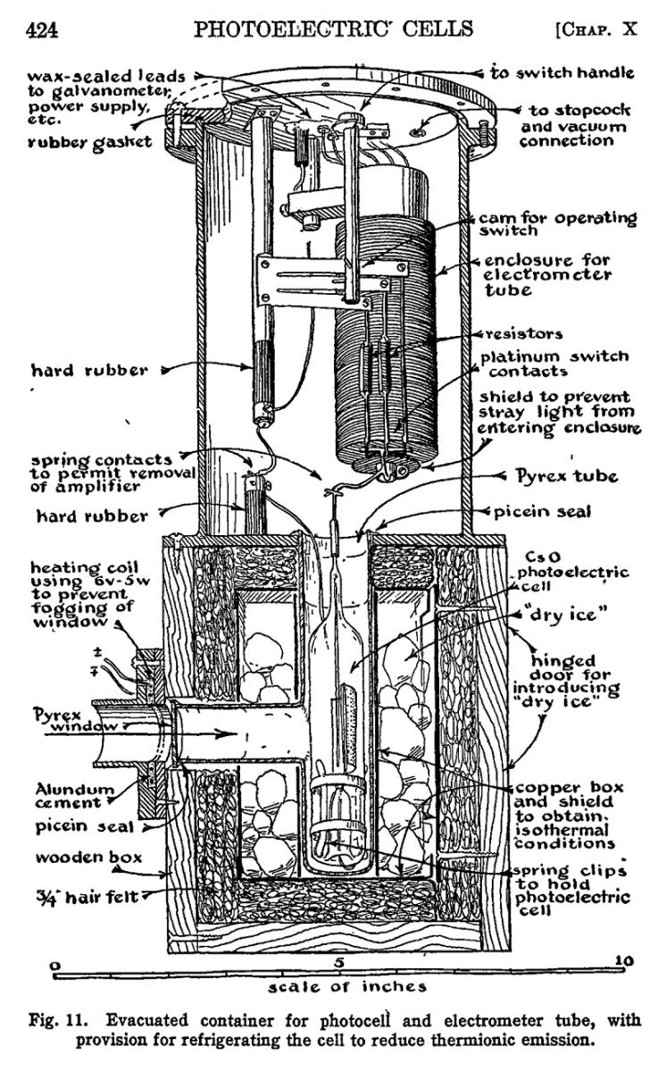 illustration of Whitford’s six-color photoelectric photometer
